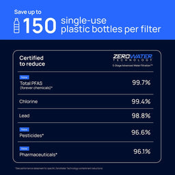 5.2L Water Filter Dispenser - Culligan Zero Water