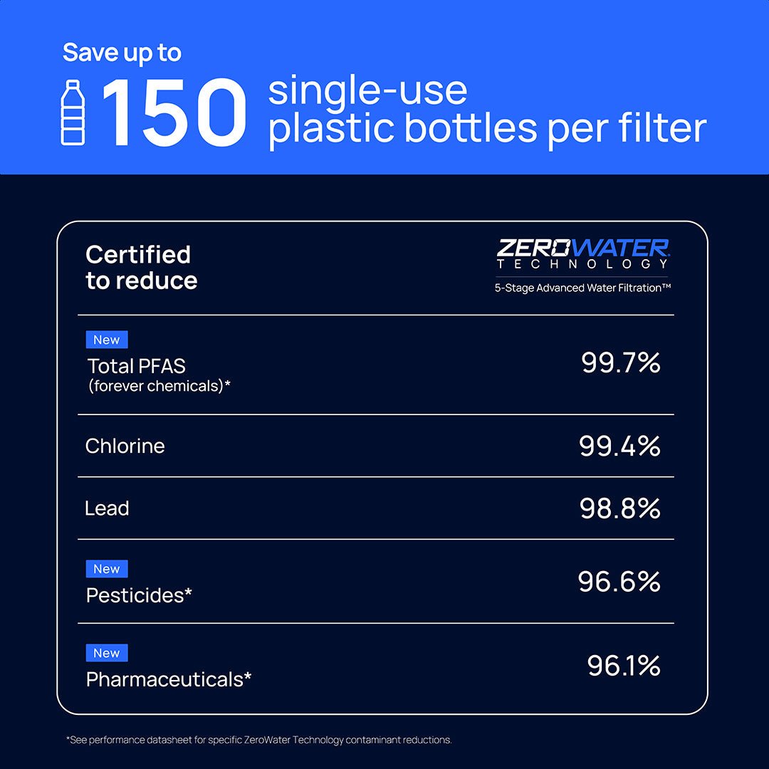 5.2L Water Filter Dispenser - Culligan Zero Water