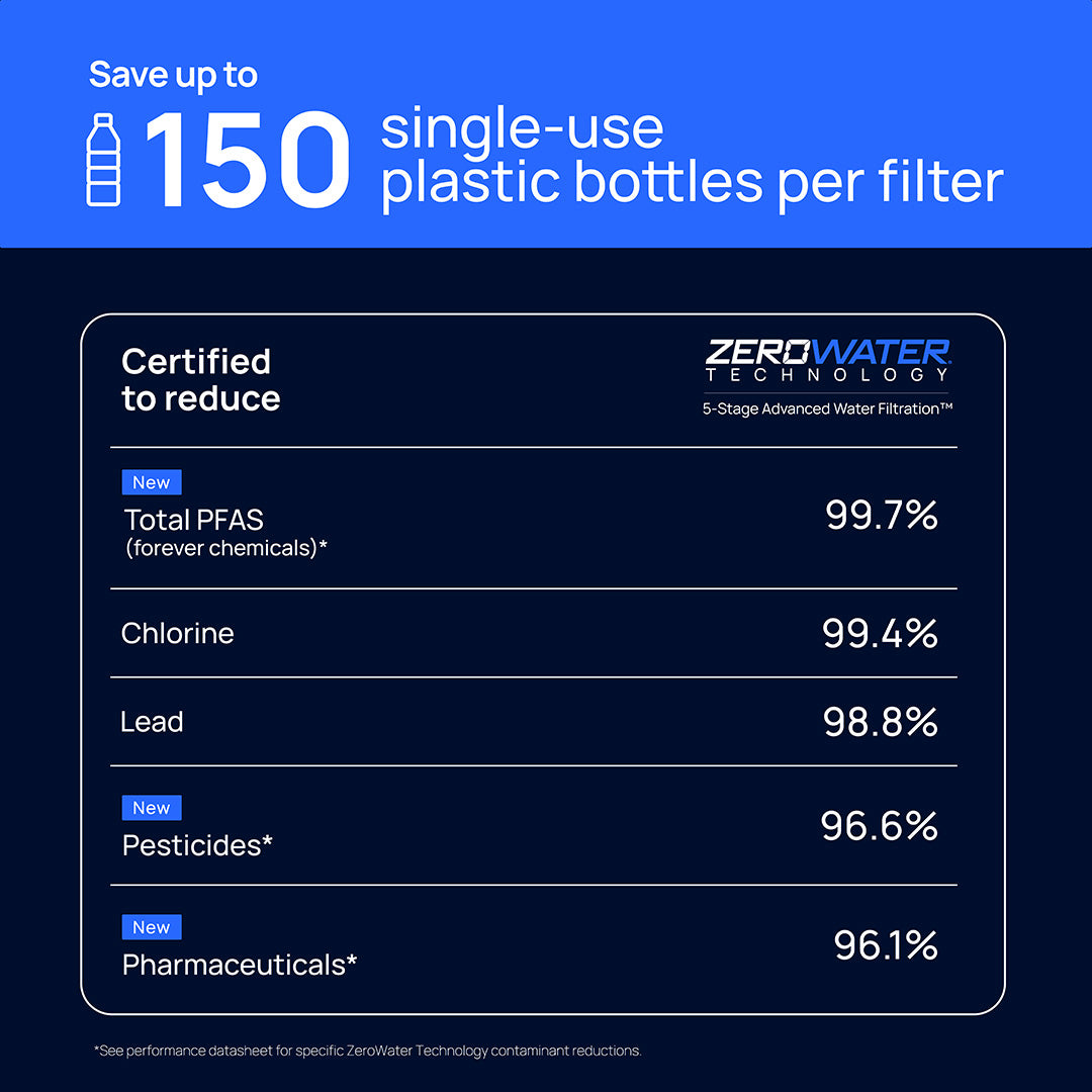 zerowater comparison to brita leading filter