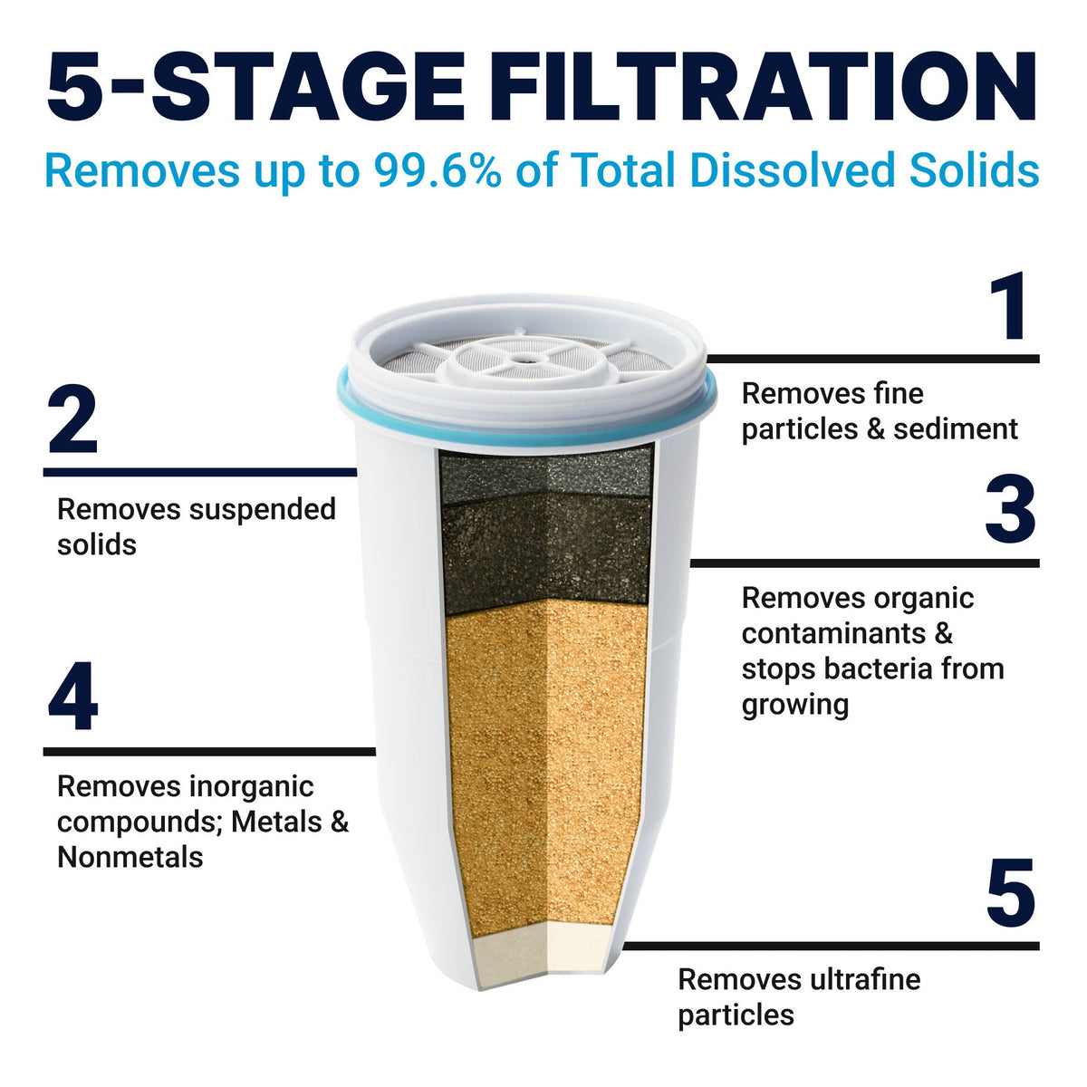 Classic ZeroWater Filter - Culligan Zero Water