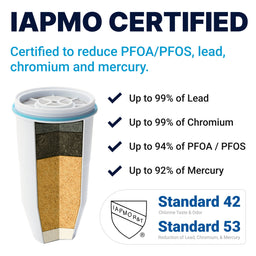 Classic ZeroWater Filter - Culligan Zero Water