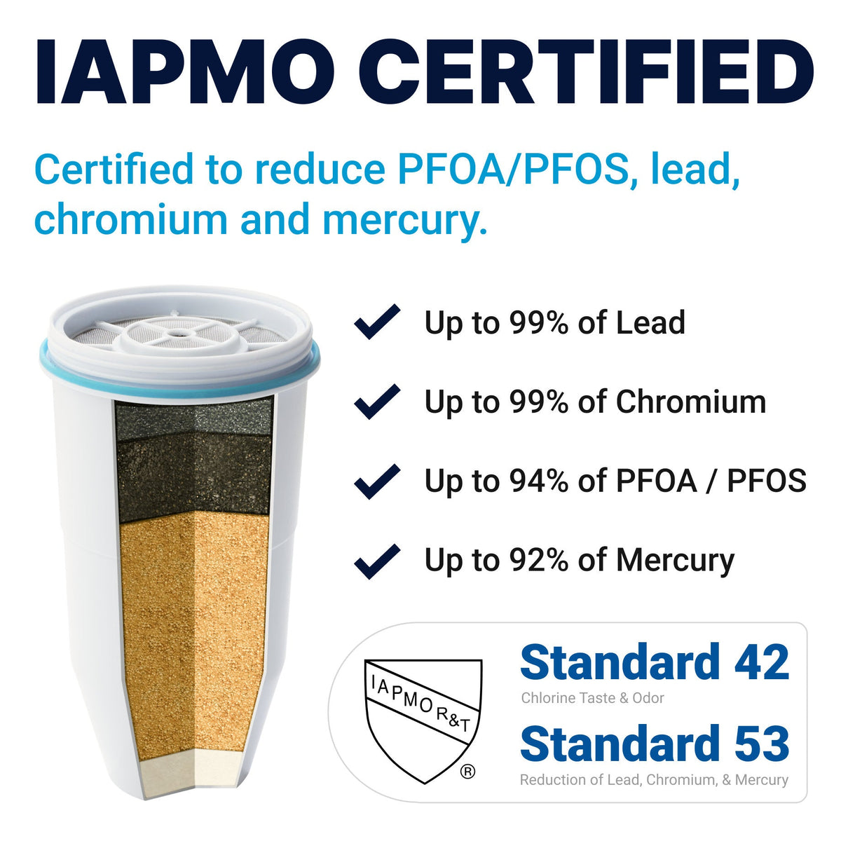 Classic ZeroWater Filter - Culligan Zero Water