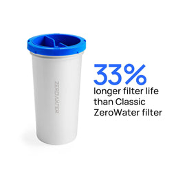 Culligan with ZeroWater Technology Filter - Culligan Zero Water